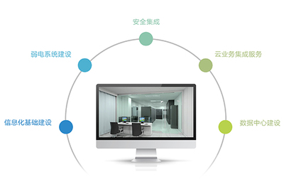 信息系統(tǒng)集成服務(wù) 構(gòu)建高效數(shù)字化解決方案的核心支柱
